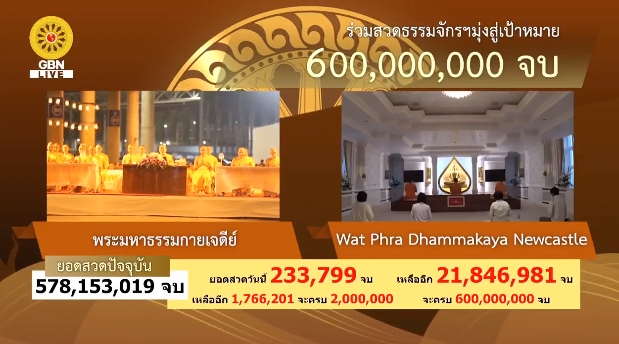 สวดธรรมจักร 600 ล้านจบ พบสุขเห็นธรรม