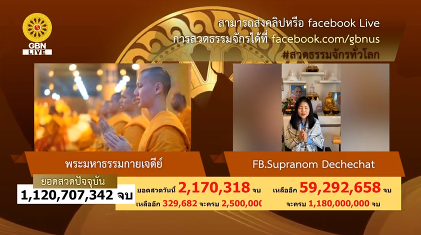 สวดธรรมจักร 1180 ล้านจบ พบสุขเห็นธรรม