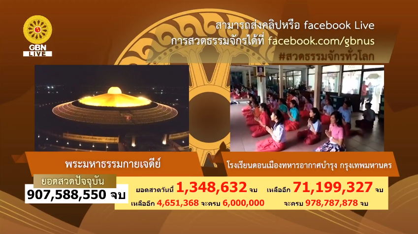 สวดธรรมจักร 978 ล้านจบ พบสุขเห็นธรรม