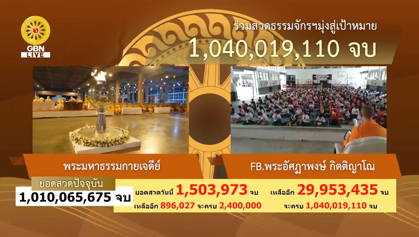 ธรรมจักร ธรรมยาตรา ปีที่ 7