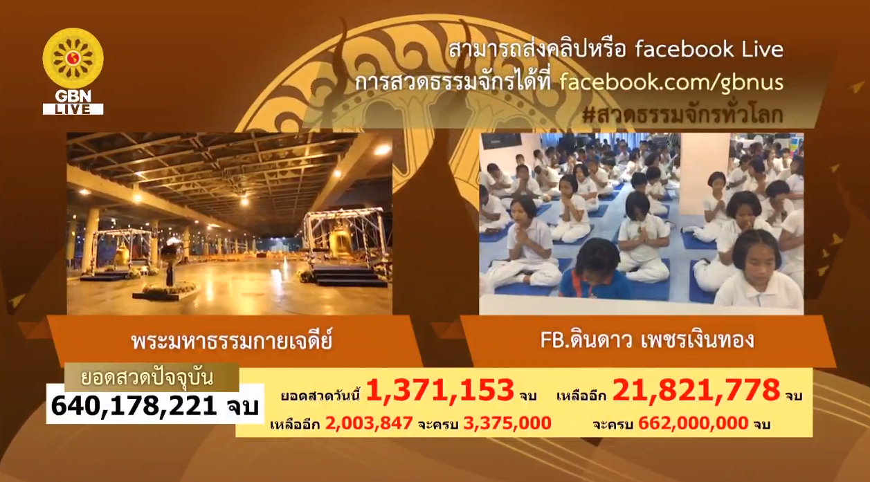 สวดธรรมจักร 662 ล้านจบ พบสุขเห็นธรรม