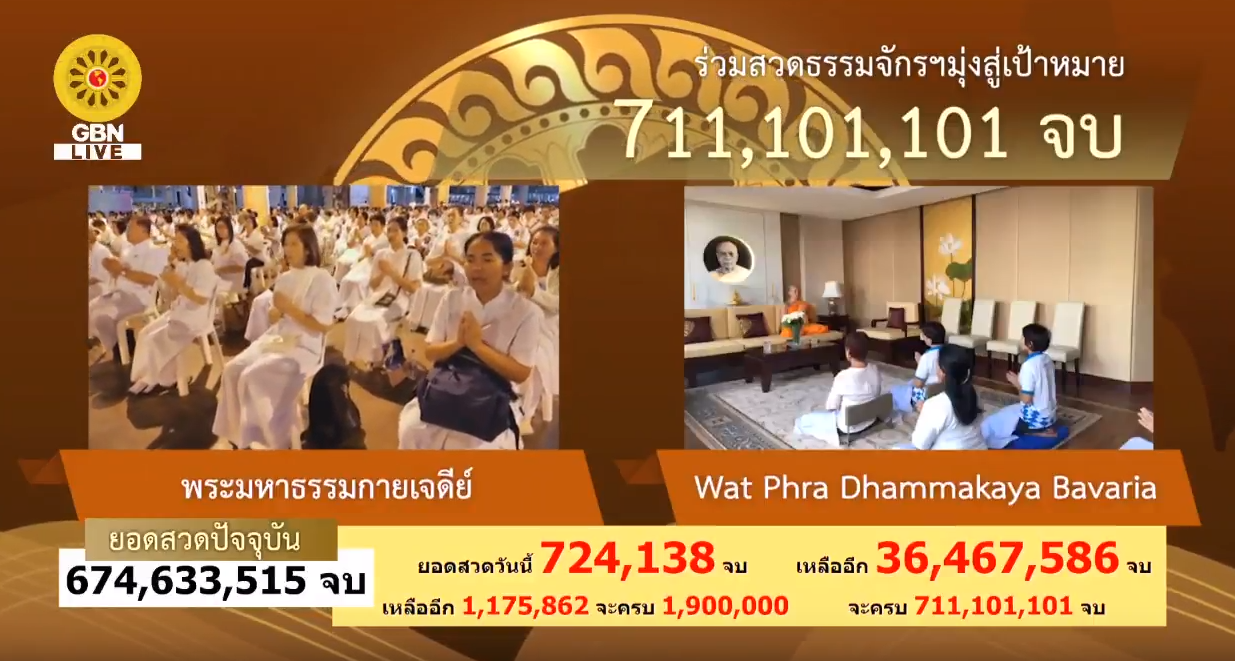 สวดธรรมจักร 711 ล้านจบ พบสุขเห็นธรรม