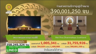 สวดธรรมจักร 390 ล้านจบ พบสุขเห็นธรรม