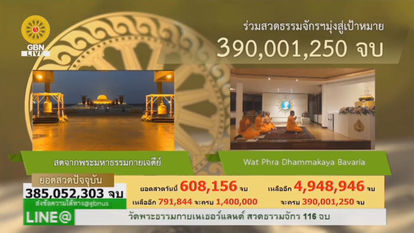 สวดธรรมจักร 390 ล้านจบ พบสุขเห็นธรรม