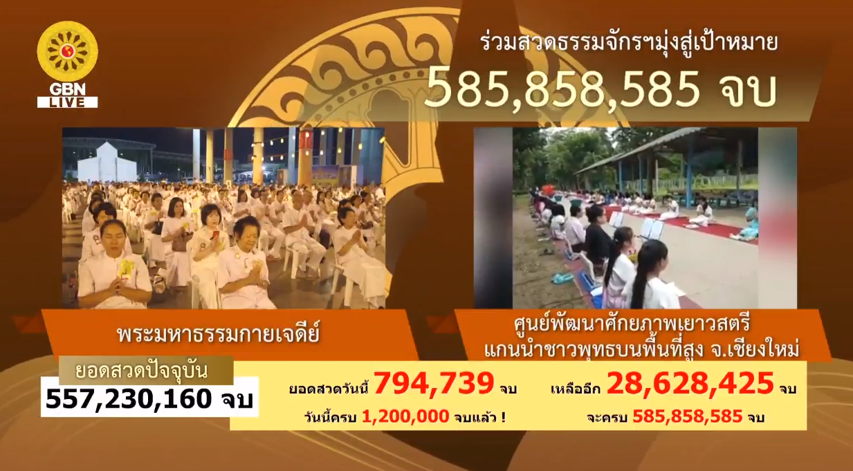 สวดธรรมจักร 585 ล้านจบ พบสุขเห็นธรรม