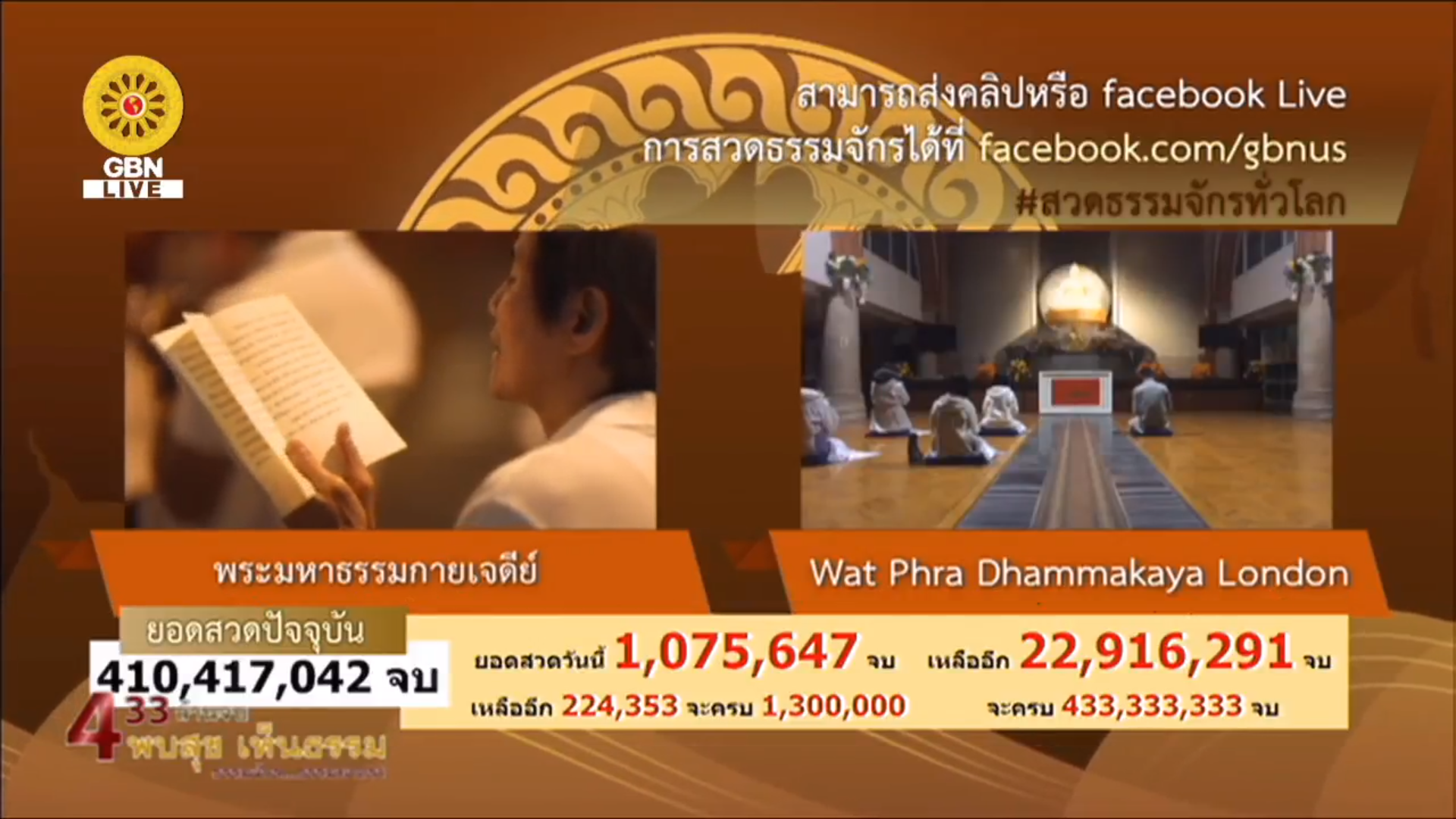 สวดธรรมจักร 433 ล้านจบ พบสุขเห็นธรรม ธรรมจักร ธรรมยาตรา