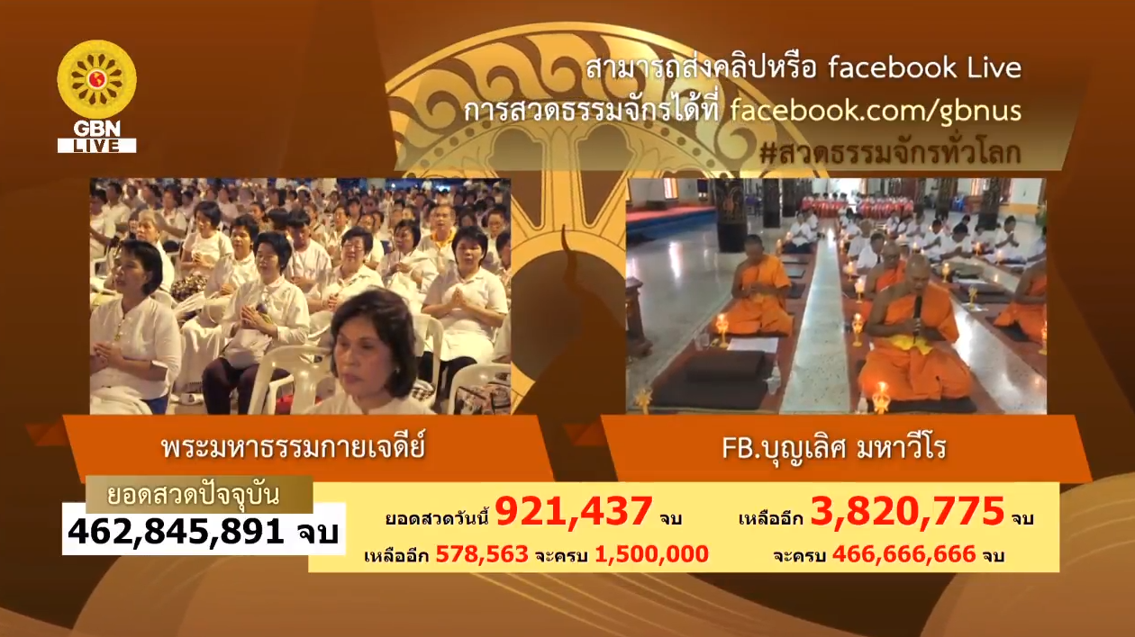 สวดธรรมจักร 466 ล้านจบ พบสุขเห็นธรรม