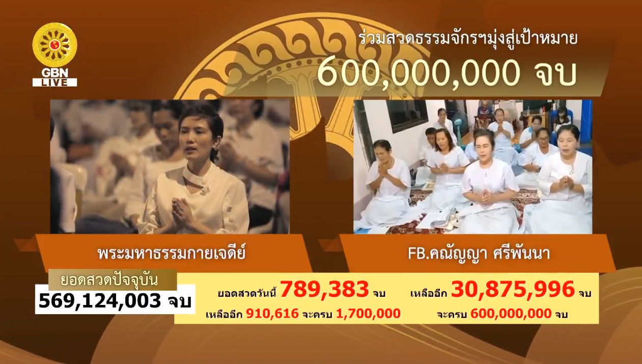 สวดธรรมจักร 600 ล้านจบ พบสุขเห็นธรรม
