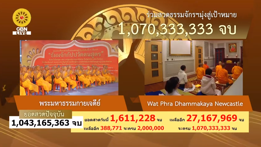 ธรรมจักร ธรรมยาตรา ปีที่ 7