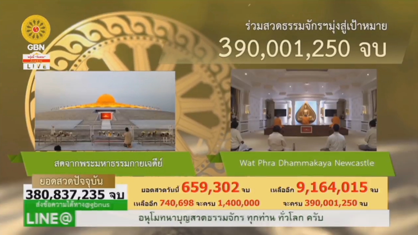 สวดธรรมจักร 390 ล้านจบ พบสุขเห็นธรรม