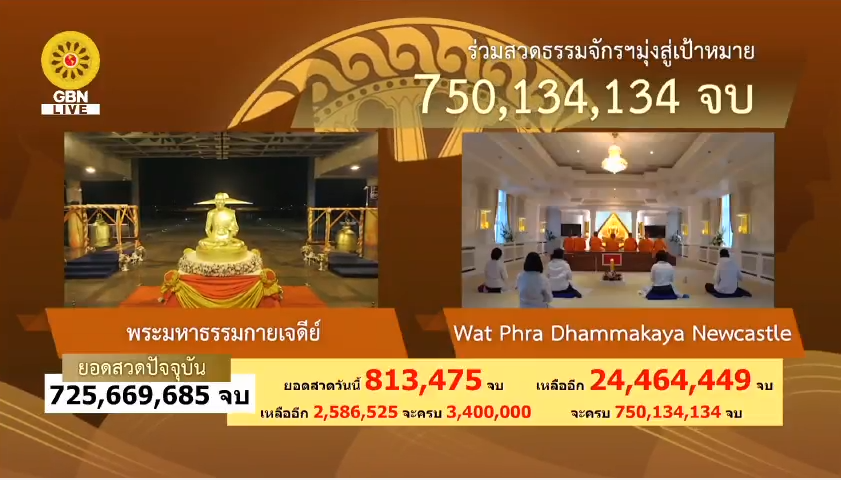 สวดธรรมจักร 750 ล้านจบ พบสุขเห็นธรรม