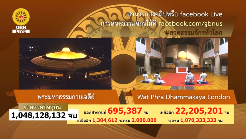 ธรรมจักร ธรรมยาตรา ปีที่ 7