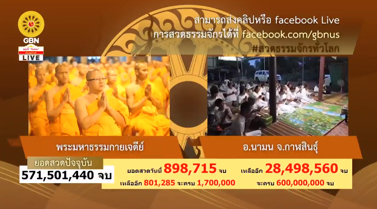 สวดธรรมจักร 600 ล้านจบ พบสุขเห็นธรรม