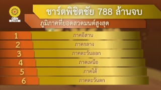 สวดธรรมจักร 788 ล้านจบ พบสุขเห็นธรรม