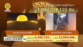 ธรรมจักร ธรรมยาตรา ปีที่ 7