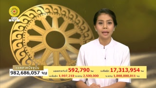 สวดธรรมจักร 1000 ล้านจบ พบสุขเห็นธรรม