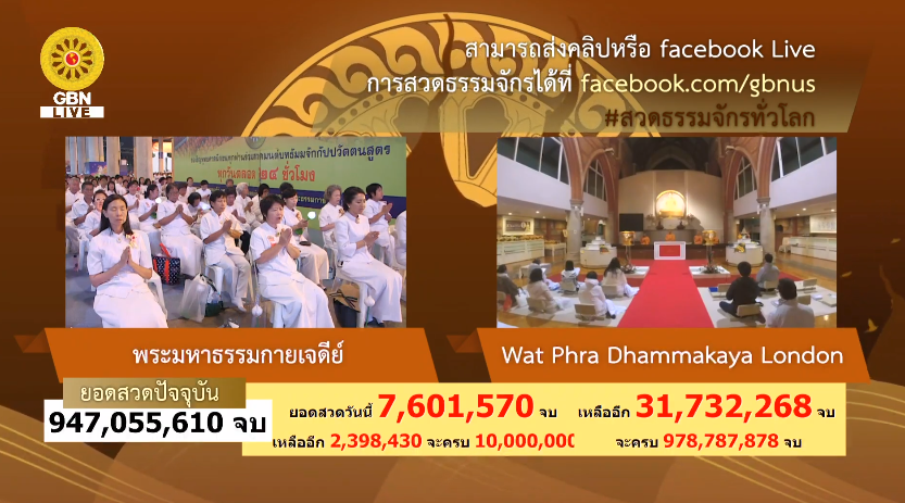 สวดธรรมจักร 978 ล้านจบ พบสุขเห็นธรรม