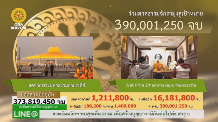 สวดธรรมจักร 390 ล้านจบ พบสุขเห็นธรรม