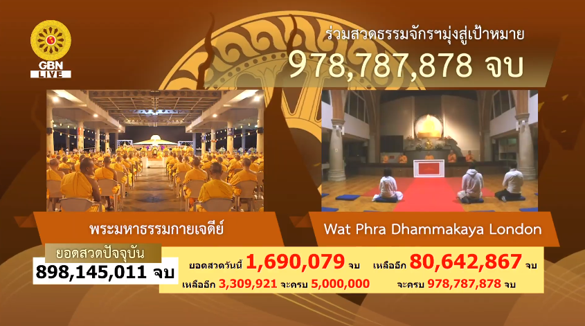 สวดธรรมจักร 978 ล้านจบ พบสุขเห็นธรรม