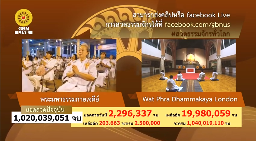 ธรรมจักร ธรรมยาตรา ปีที่ 7