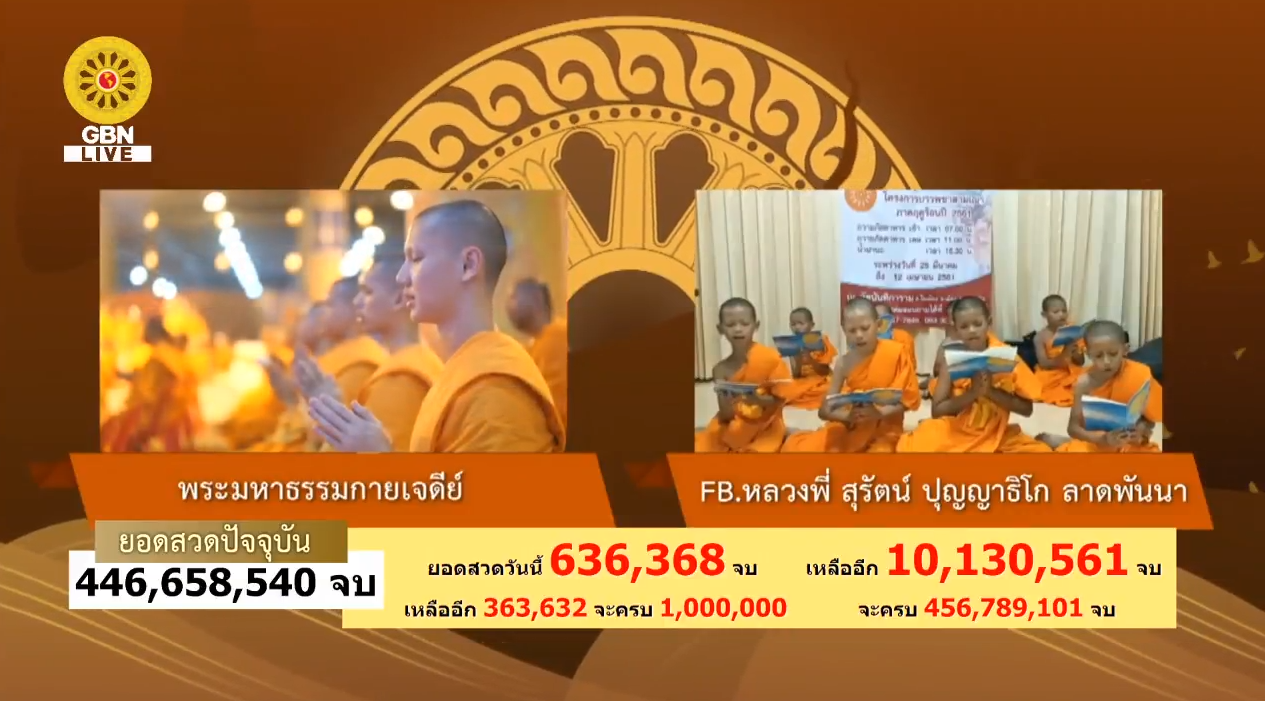 สวดธรรมจักร 456 ล้านจบ  พบสุขเห็นธรรม 