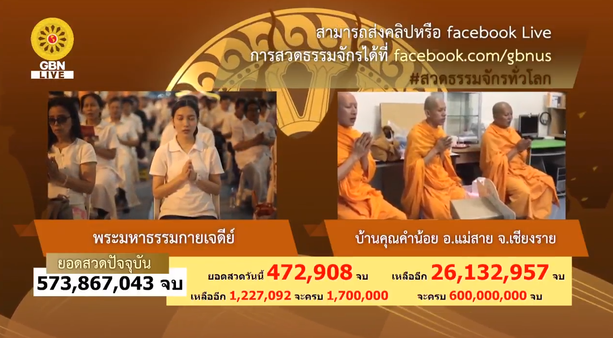 สวดธรรมจักร 600 ล้านจบ พบสุขเห็นธรรม