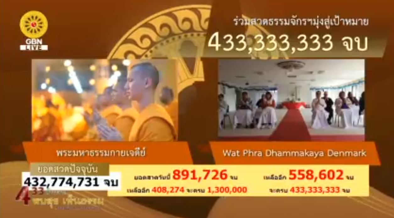 สวดธรรมจักร 433 ล้านจบ พบสุขเห็นธรรม ธรรมจักร ธรรมยาตรา