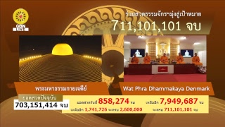 สวดธรรมจักร 711 ล้านจบ พบสุขเห็นธรรม