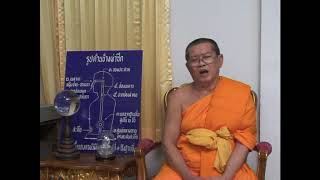 บุคคลยุคต้นวิชชา