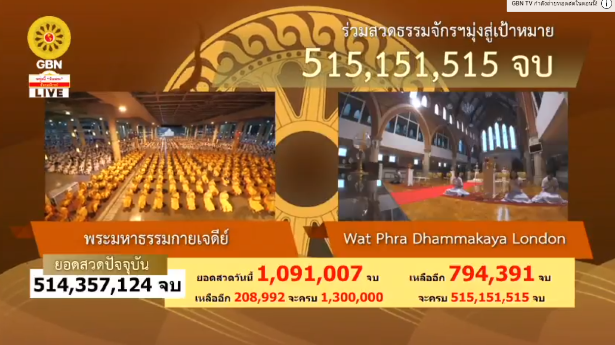 สวดธรรมจักร 515 ล้านจบ พบสุขเห็นธรรม