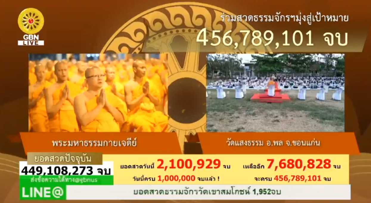 สวดธรรมจักร 456 ล้านจบ พบสุขเห็นธรรม