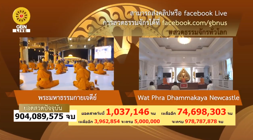 สวดธรรมจักร 511 ล้านจบ พบสุขเห็นธรรม
