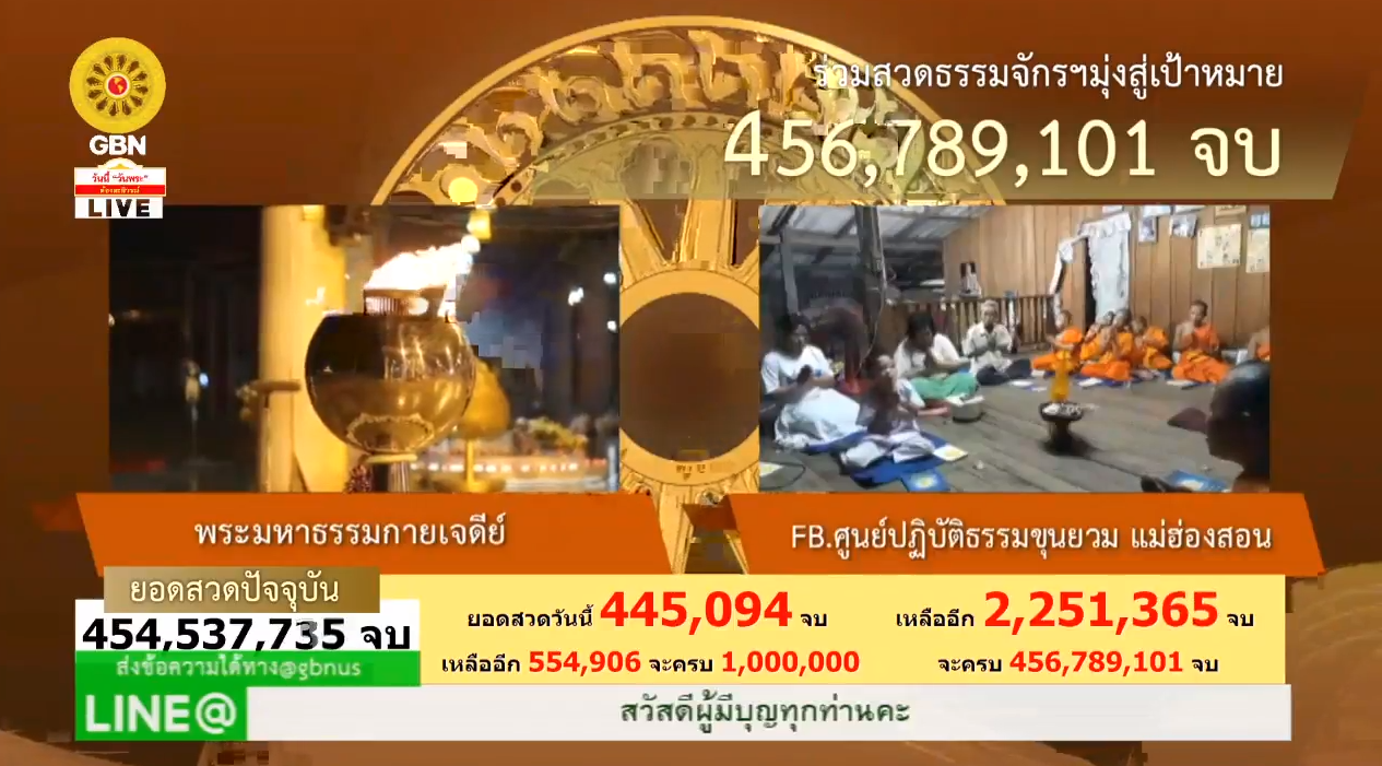 สวดธรรมจักร 456 ล้านจบ พบสุขเห็นธรรม