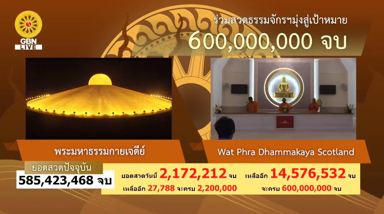 สวดธรรมจักร 600 ล้านจบ พบสุขเห็นธรรม
