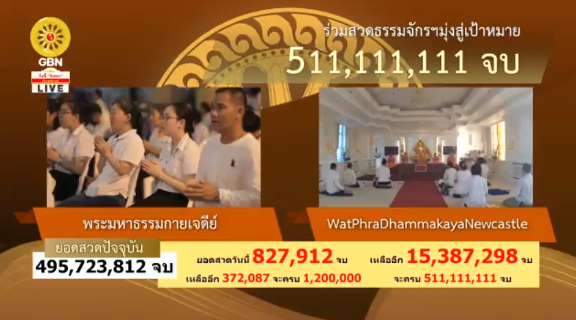 สวดธรรมจักร 511 ล้านจบ พบสุขเห็นธรรม