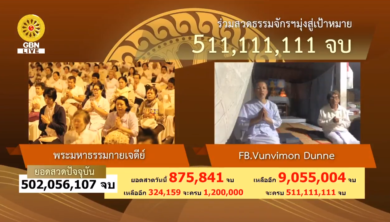 สวดธรรมจักร 511 ล้านจบ พบสุขเห็นธรรม