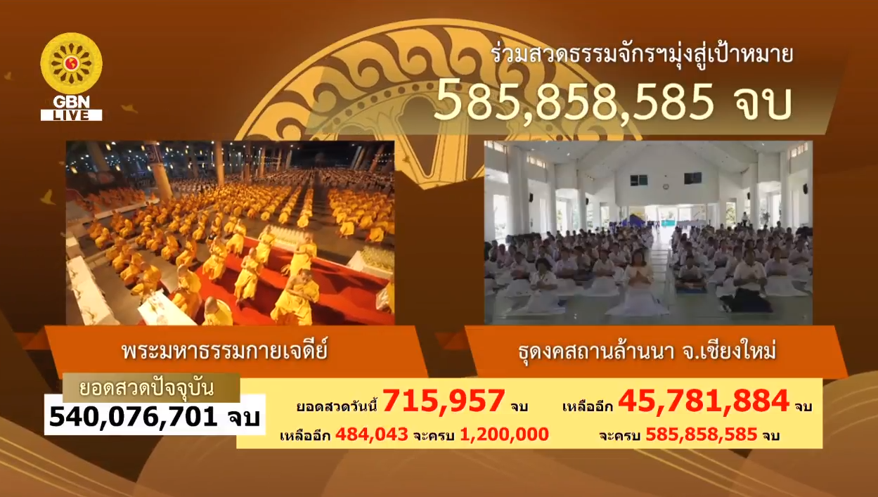 สวดธรรมจักร 585 ล้านจบ พบสุขเห็นธรรม
