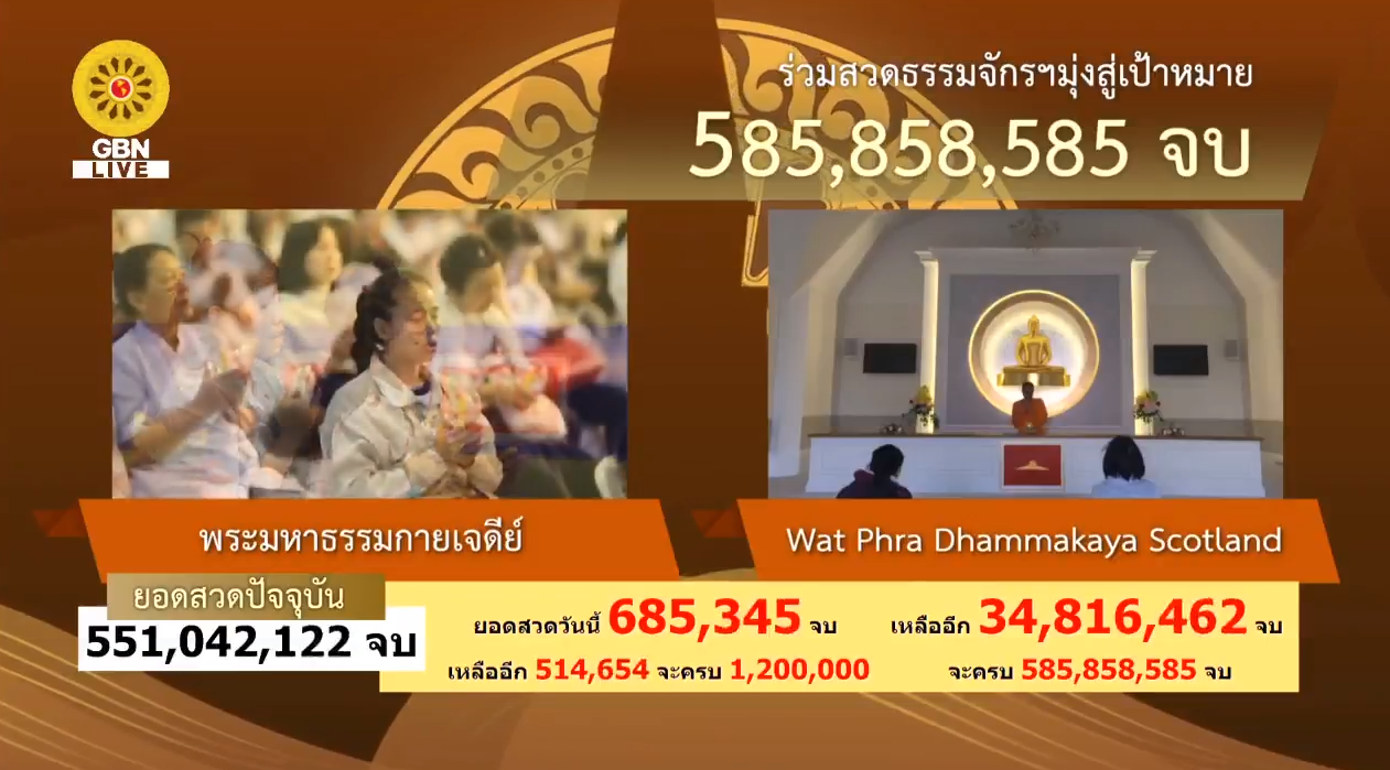 สวดธรรมจักร 585 ล้านจบ พบสุขเห็นธรรม