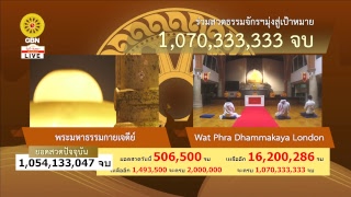 ธรรมจักร ธรรมยาตรา ปีที่ 7