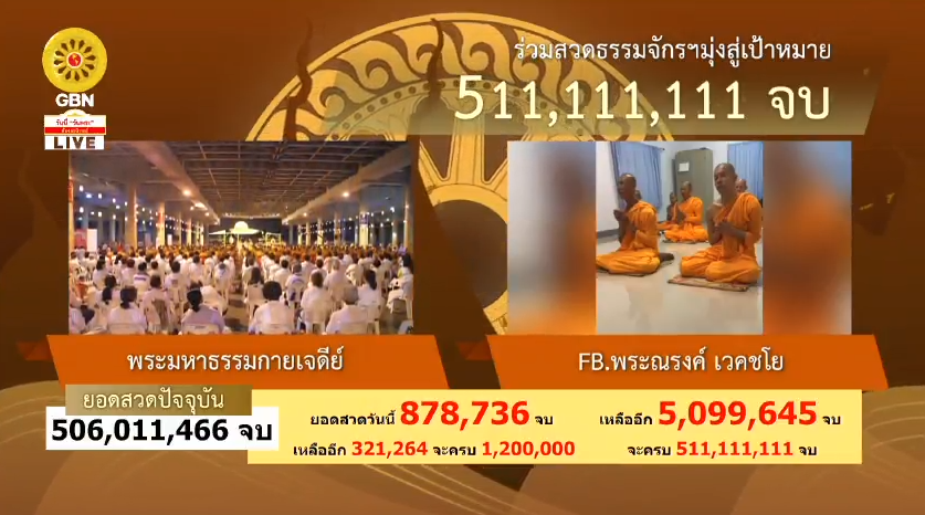 สวดธรรมจักร 511 ล้านจบ พบสุขเห็นธรรม