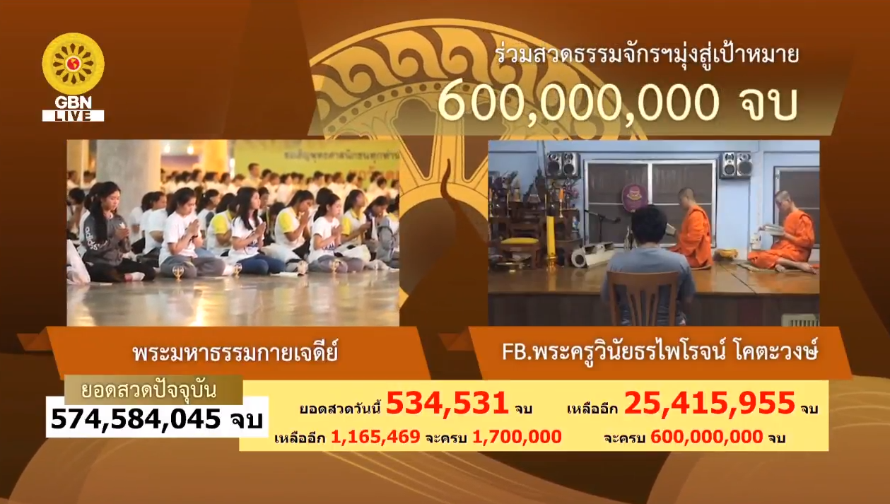 สวดธรรมจักร 600 ล้านจบ พบสุขเห็นธรรม