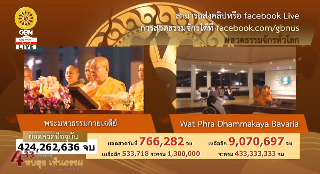 สวดธรรมจักร 433 ล้านจบ พบสุขเห็นธรรม ธรรมจักร ธรรมยาตรา