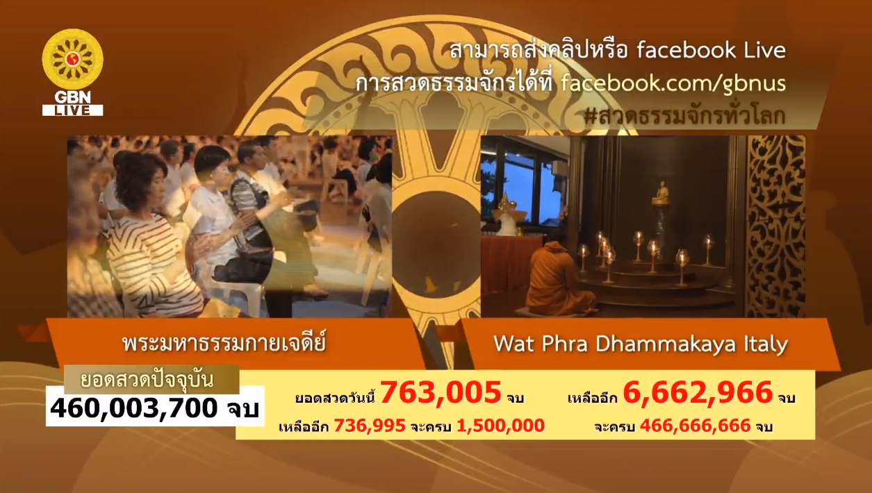 สวดธรรมจักร 466 ล้านจบ พบสุขเห็นธรรม