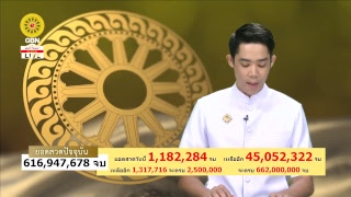 สวดธรรมจักร 662 ล้านจบ พบสุขเห็นธรรม