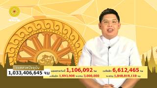 ธรรมจักร ธรรมยาตรา ปีที่ 7