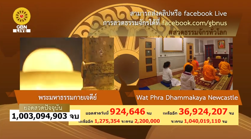 ธรรมจักร ธรรมยาตรา ปีที่ 7