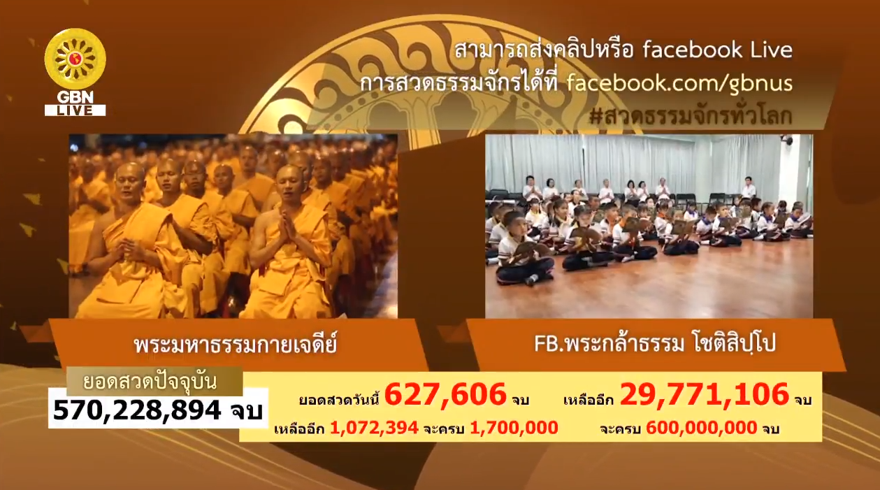 สวดธรรมจักร 600 ล้านจบ พบสุขเห็นธรรม