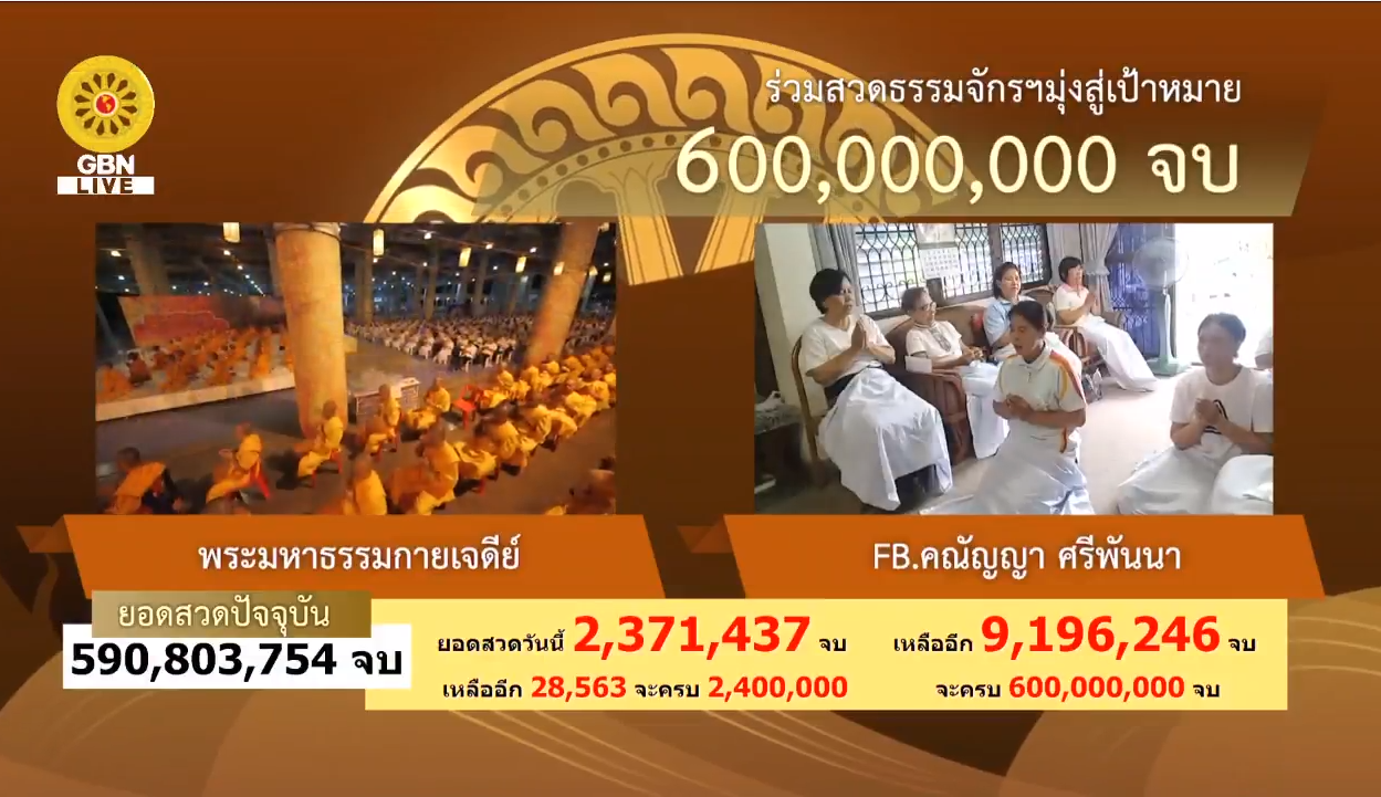 สวดธรรมจักร 600 ล้านจบ พบสุขเห็นธรรม