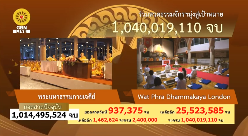 ธรรมจักร ธรรมยาตรา ปีที่ 7