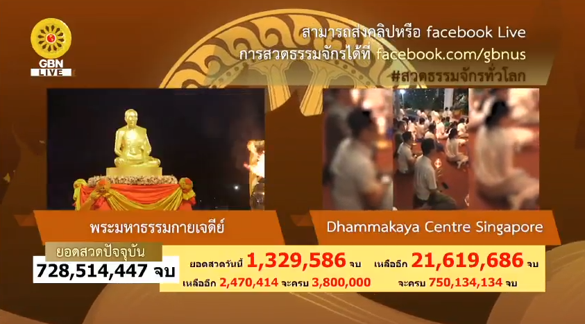 สวดธรรมจักร 750 ล้านจบ พบสุขเห็นธรรม